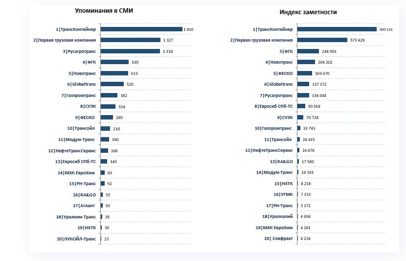 Рейтинг Рейтинг